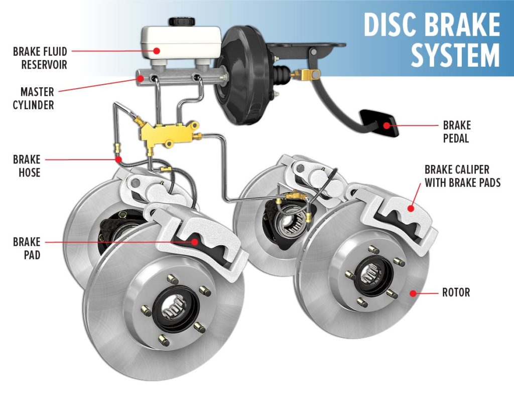 What You Need to Know About Brakes R&L Automotive